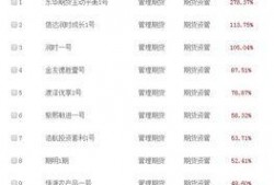 大爆料最新商品排行榜